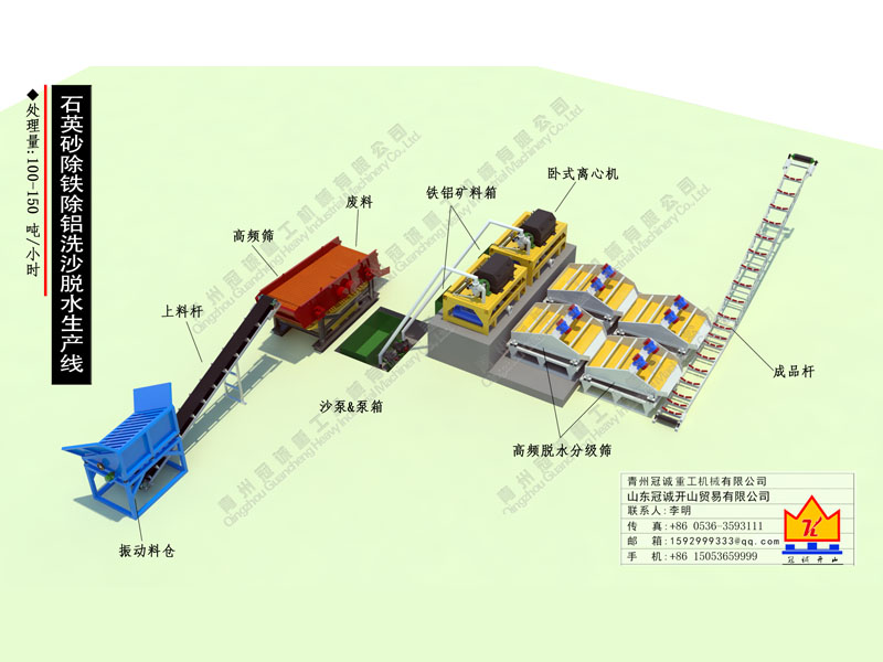 石英砂生產線 石英砂生產線