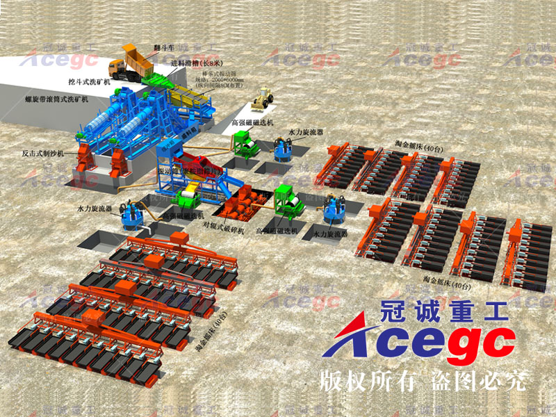 重力選礦搖床 重力選礦搖床