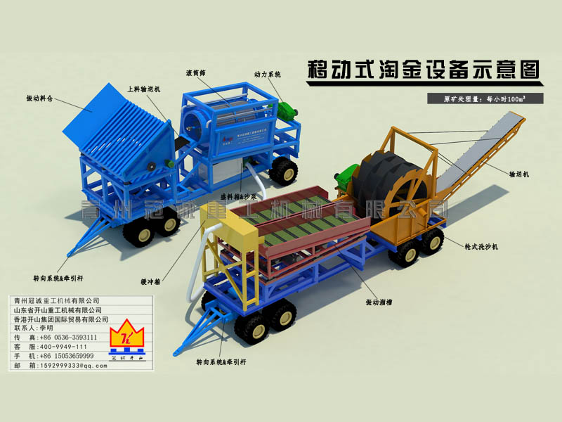 移動(dòng)選礦機(jī)械設(shè)備 移動(dòng)選礦機(jī)械設(shè)備