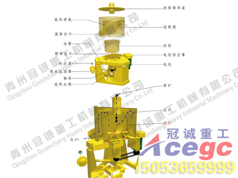 立式重選機械 立式重選機械