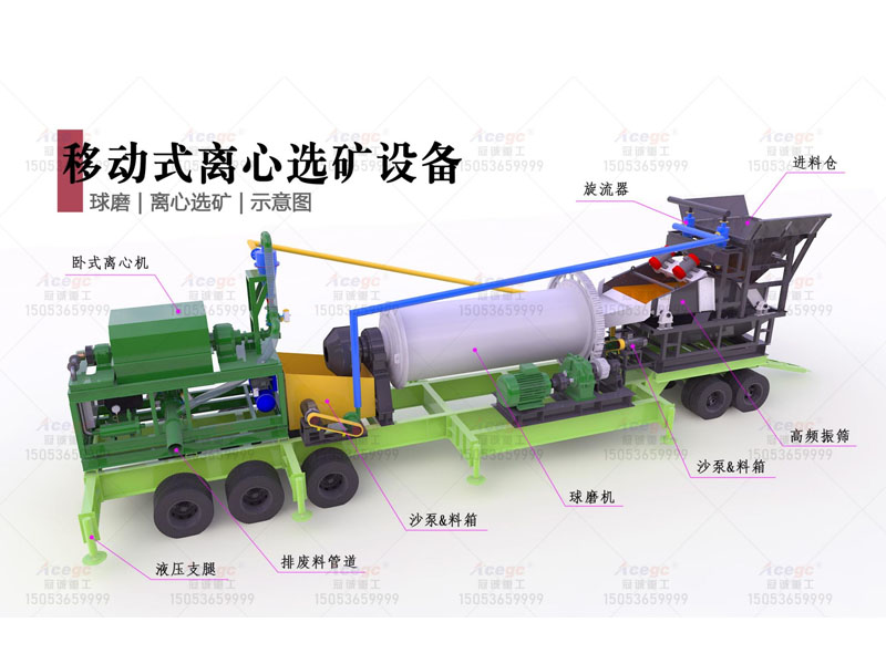 移動組合式選礦設(shè)備 移動組合式選礦設(shè)備
