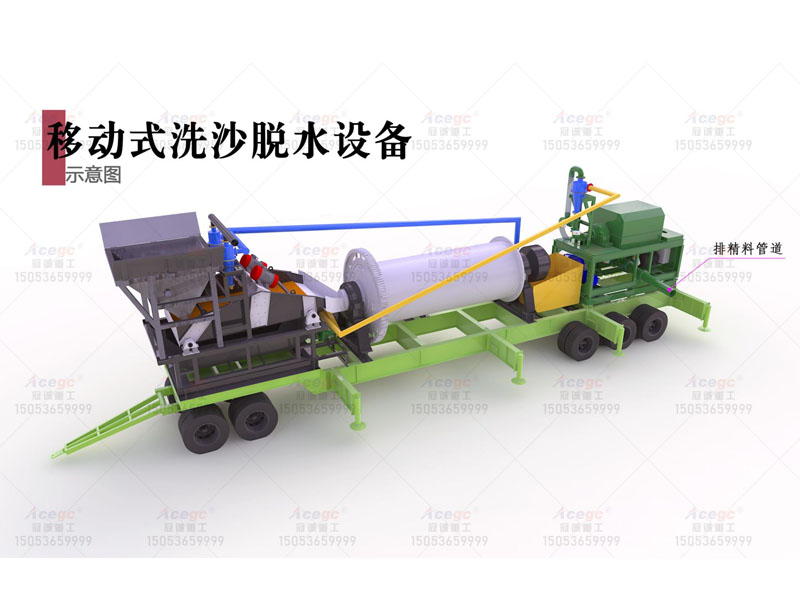 移動組合式選礦設(shè)備 移動組合式選礦設(shè)備