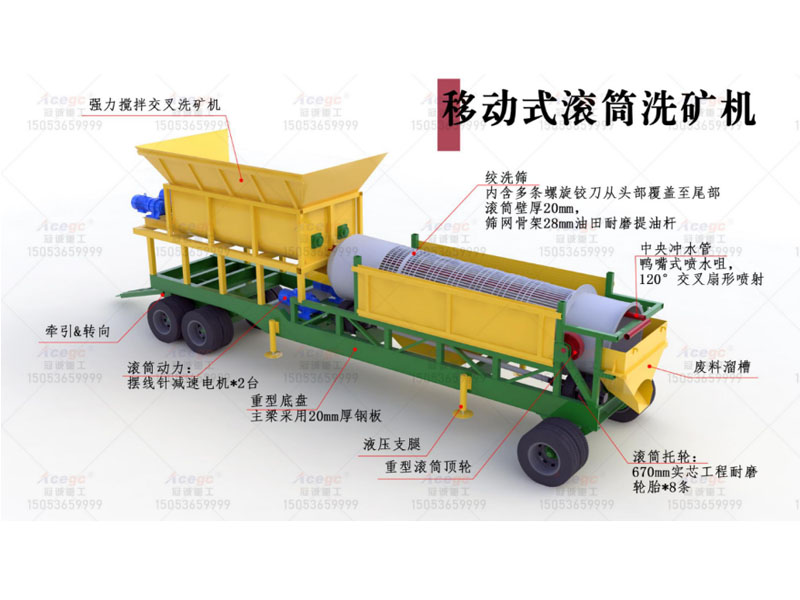 獨(dú)居石選礦重選設(shè)備 獨(dú)居石選礦重選設(shè)備