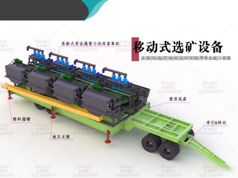 獨(dú)居石選礦重選設(shè)備 獨(dú)居石選礦重選設(shè)備